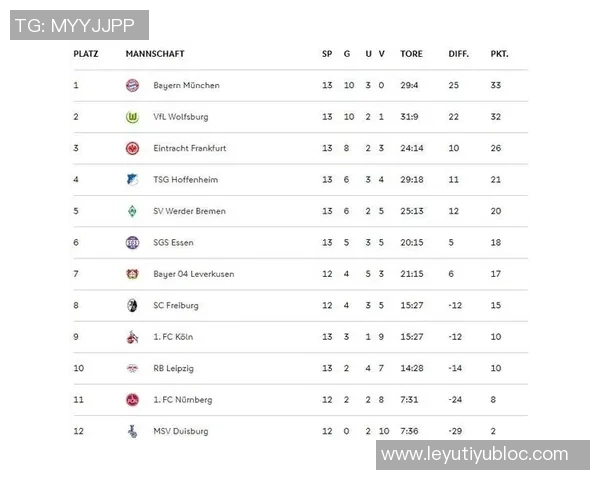 德甲赛季半程回顾拜仁以11分优势领跑平历史最佳积分